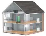 CV-installatie schema - verwarming in uw woning